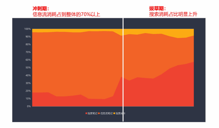 超强干货|品牌种草一定要把握住这四个时期，才可以逆风翻盘！-第14张图片-媒介匣