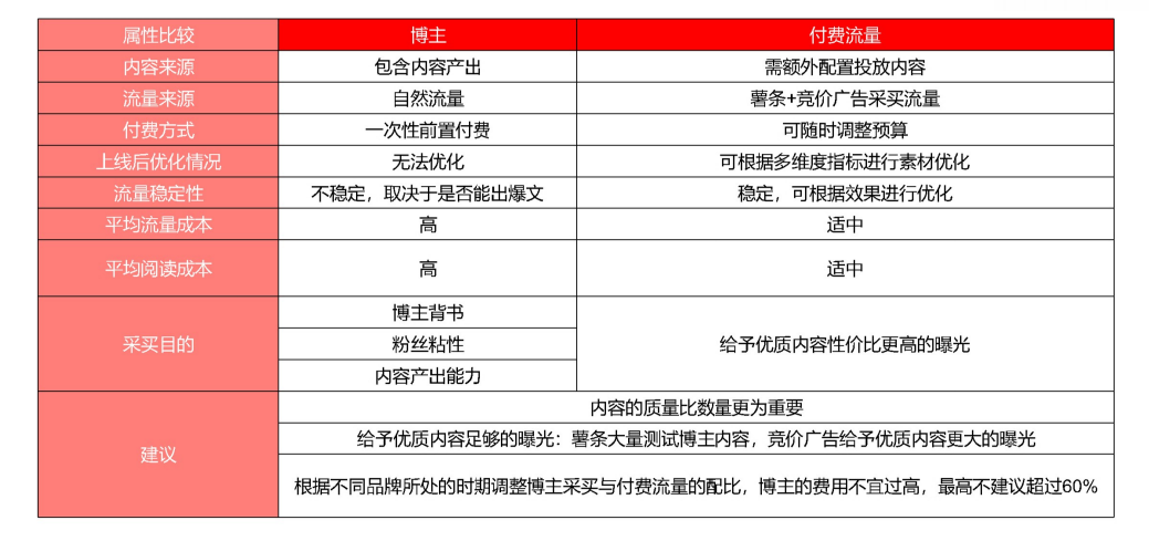 超强干货|品牌种草一定要把握住这四个时期，才可以逆风翻盘！-第4张图片-媒介匣