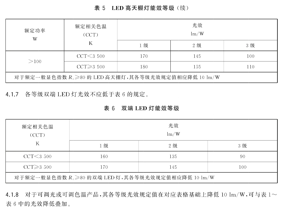 室内照明新国标