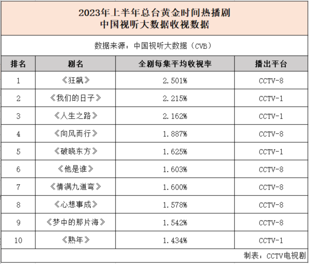 父辈的荣耀在哪个台播出