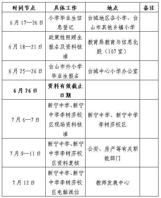 您现在的位置>首页>台山要闻>台山快讯> 附件22024年台城地区中学学区