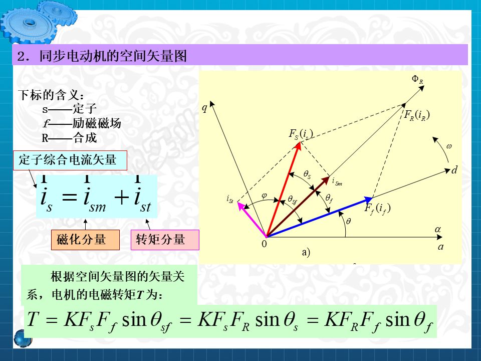 永磁同步電機設計與控制（PPT詳解）的圖67