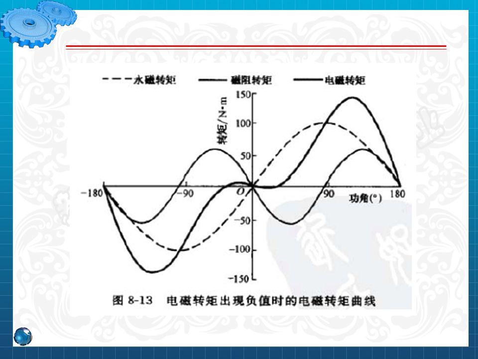 永磁同步電機設計與控制（PPT詳解）的圖49