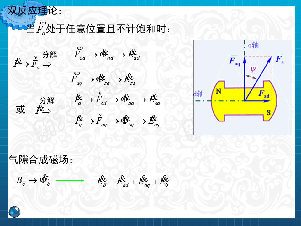 永磁同步電機設計與控制（PPT詳解）的圖25
