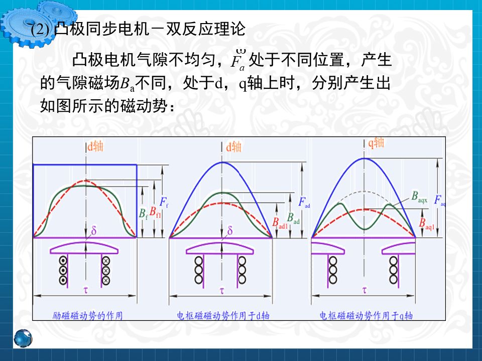永磁同步電機設計與控制（PPT詳解）的圖24