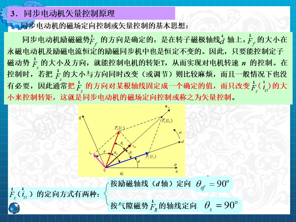 永磁同步電機設計與控制（PPT詳解）的圖68