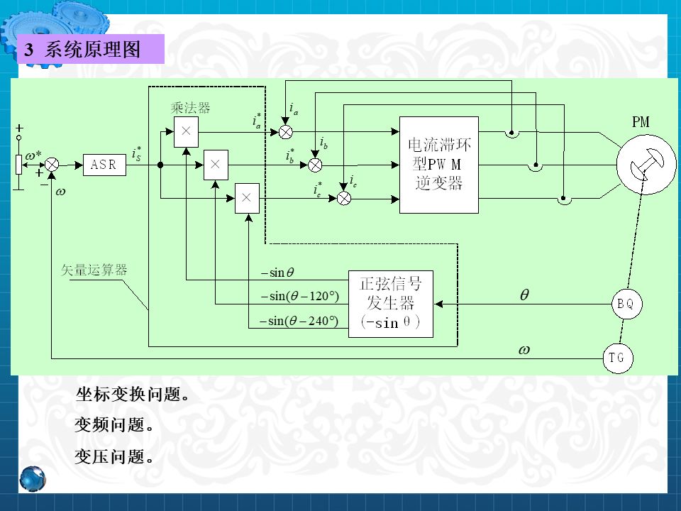 永磁同步電機設計與控制（PPT詳解）的圖72