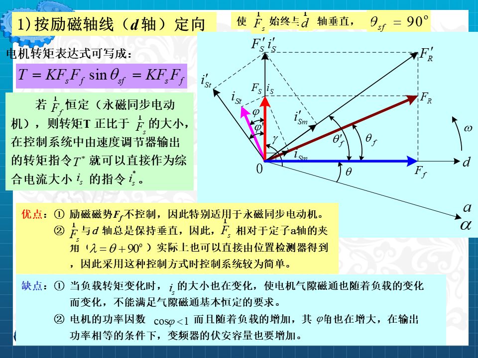 永磁同步電機設計與控制（PPT詳解）的圖69