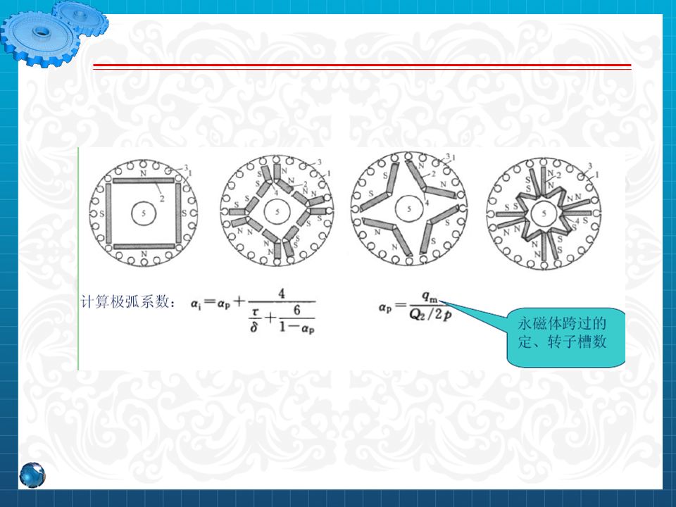 永磁同步電機設計與控制（PPT詳解）的圖15