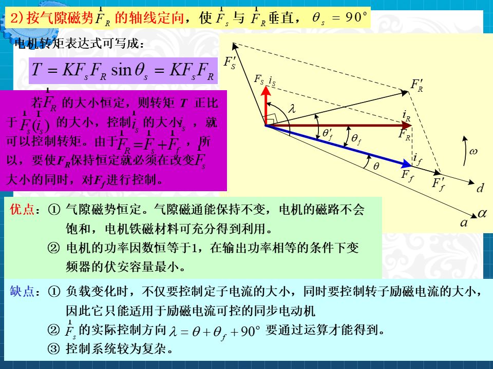 永磁同步電機設計與控制（PPT詳解）的圖70
