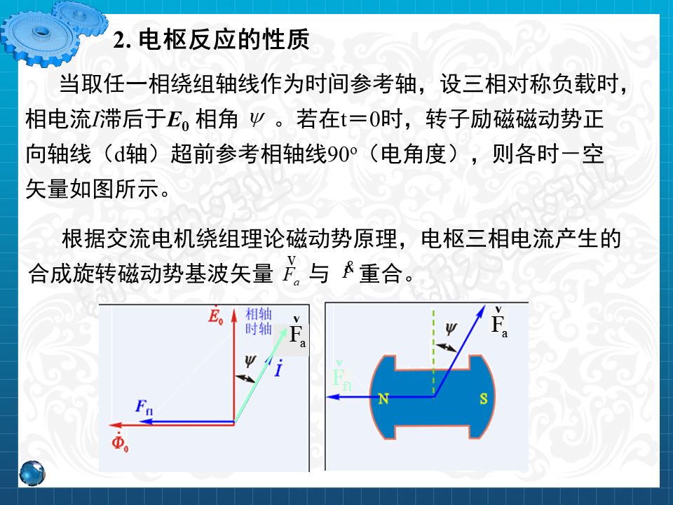 永磁同步電機設計與控制（PPT詳解）的圖20