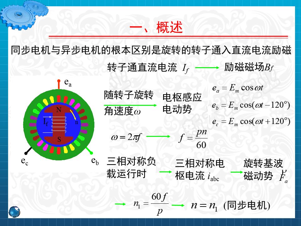 永磁同步電機設計與控制（PPT詳解）的圖2