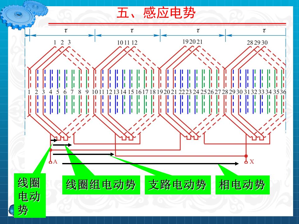 永磁同步電機設計與控制（PPT詳解）的圖33
