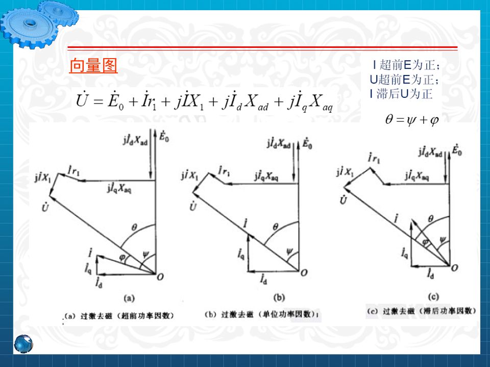 永磁同步電機設計與控制（PPT詳解）的圖42