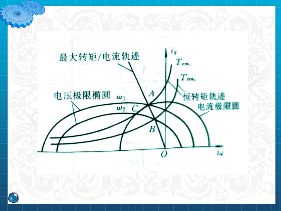 永磁同步電機設計與控制（PPT詳解）的圖91