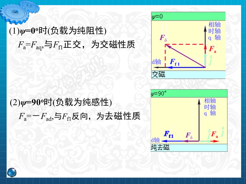 永磁同步電機設計與控制（PPT詳解）的圖21