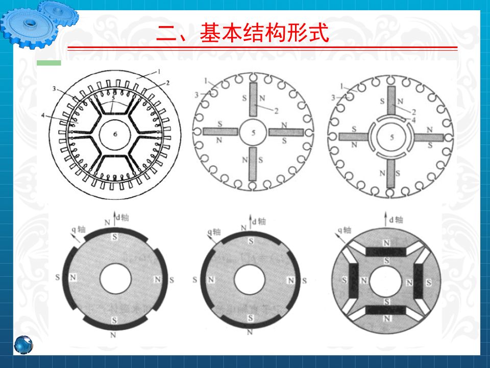 永磁同步電機設計與控制（PPT詳解）的圖10