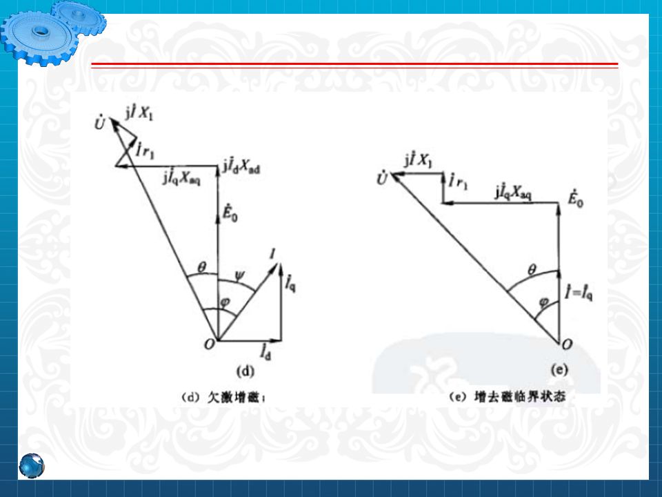 永磁同步電機設計與控制（PPT詳解）的圖43
