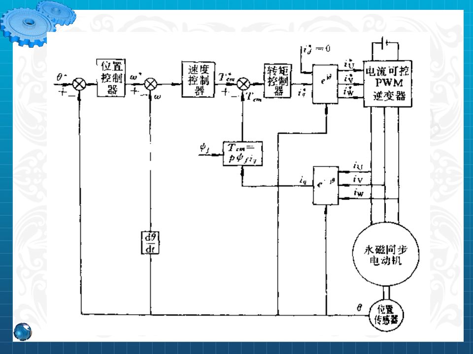 永磁同步電機設計與控制（PPT詳解）的圖83