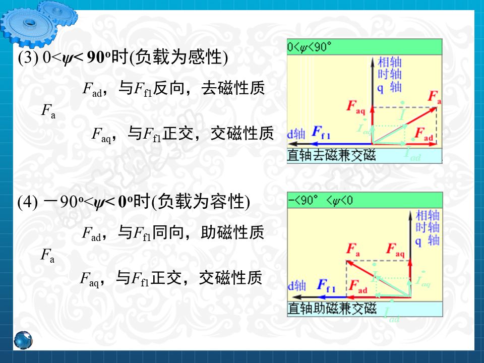 永磁同步電機設計與控制（PPT詳解）的圖22
