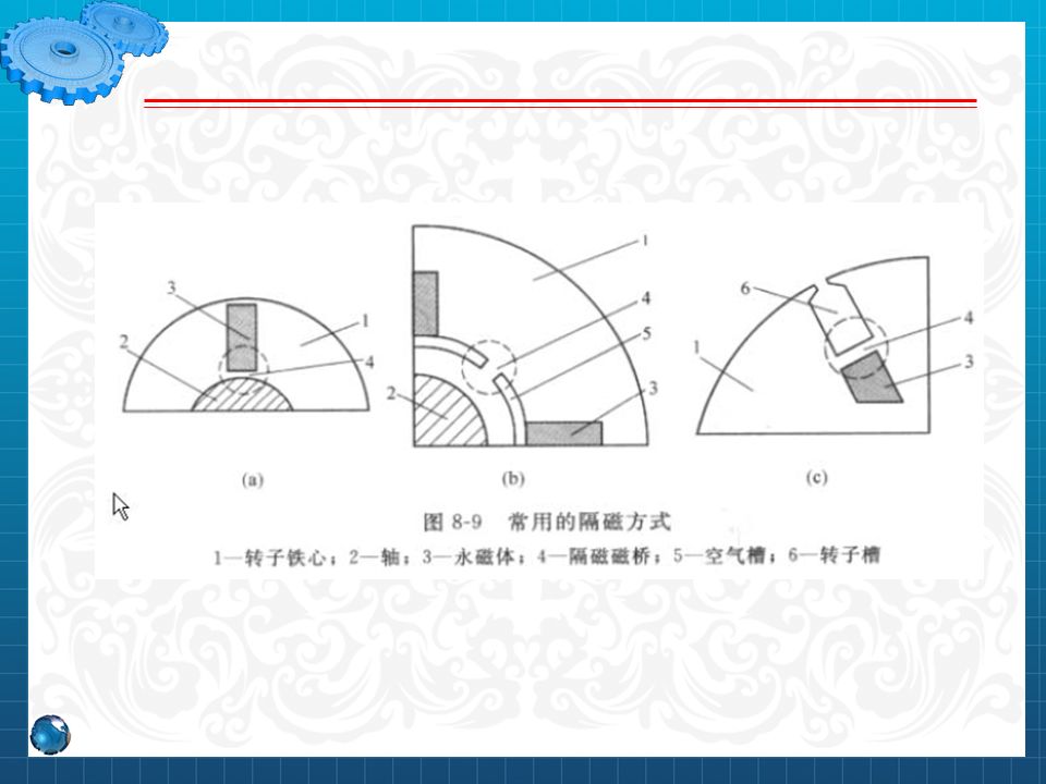 永磁同步電機設計與控制（PPT詳解）的圖13
