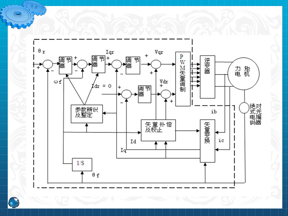 永磁同步電機設計與控制（PPT詳解）的圖82