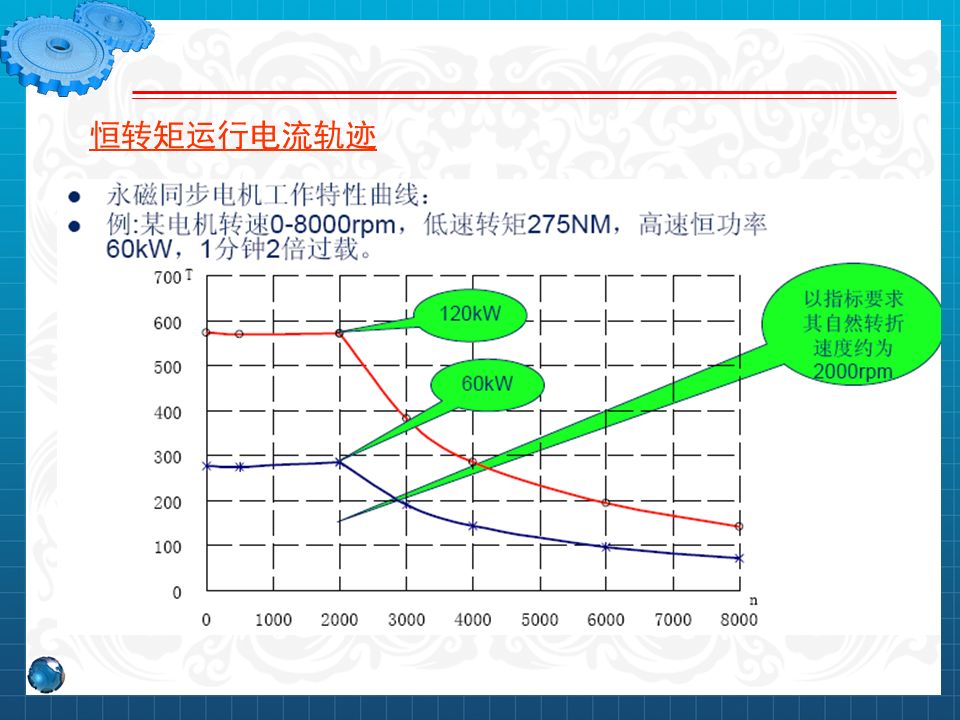 永磁同步電機設計與控制（PPT詳解）的圖77