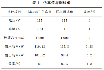 基于 Simplorer 和 Maxwell 的永磁无刷直流电动机的设计仿真的图8