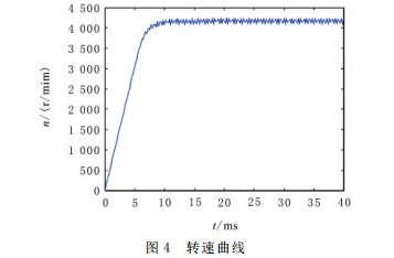基于 Simplorer 和 Maxwell 的永磁无刷直流电动机的设计仿真的图5