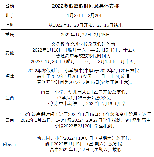 961丨放假中小学生的寒假怎么放 看这里 全网搜