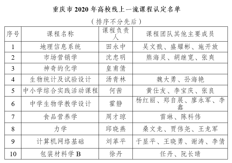 滇西科技师范学院教务系统官网 2021年本科教学工作月报｜四月报