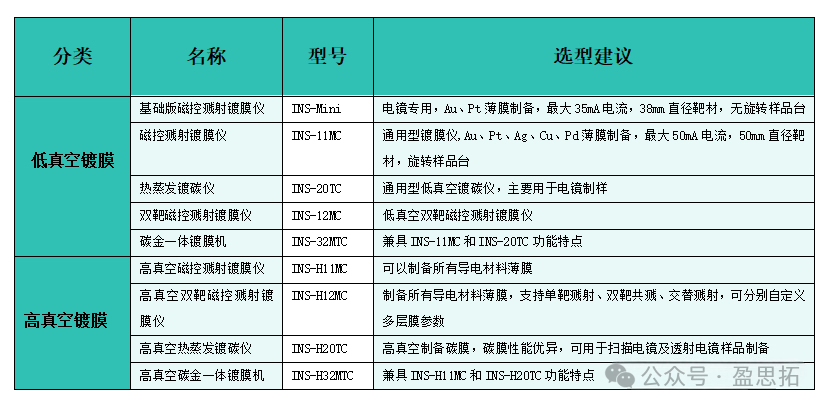 科研型台式磁控溅射镀膜仪介绍