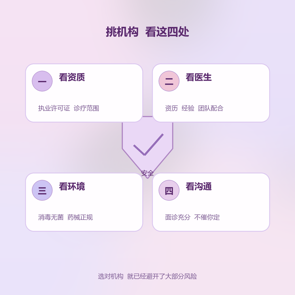 四处速览示意