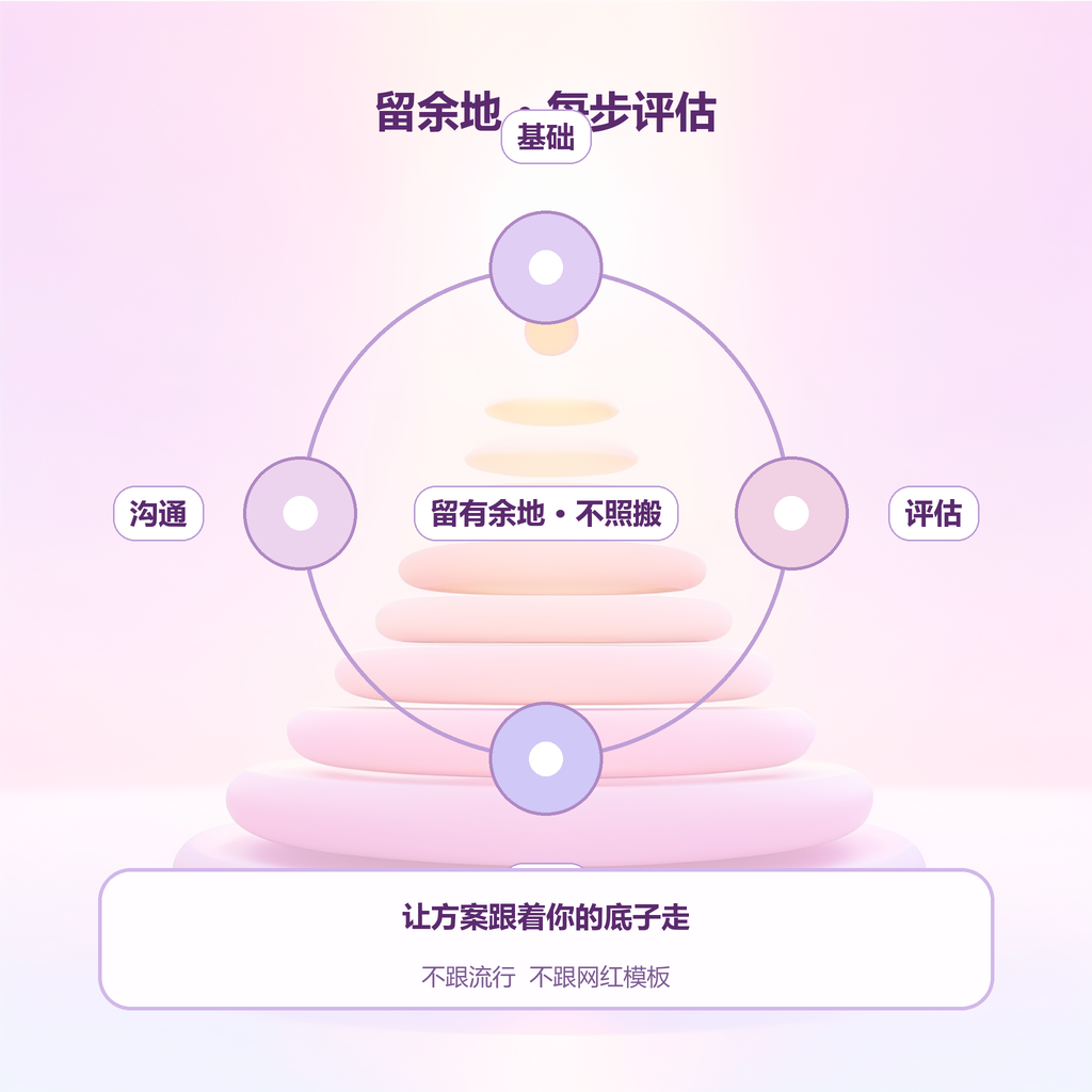留有余地与评估示意