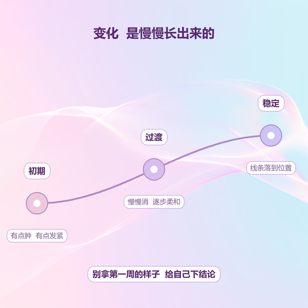 变化怎么管理？做完之后的四件事