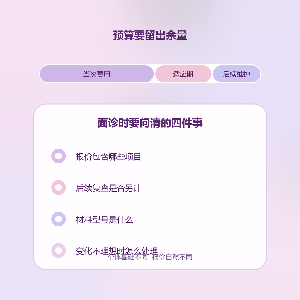 面诊四问示意