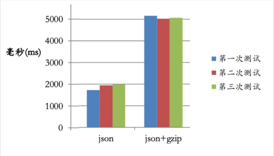 java权限控制设计_java怎么实现权限控制_java权限控制框架