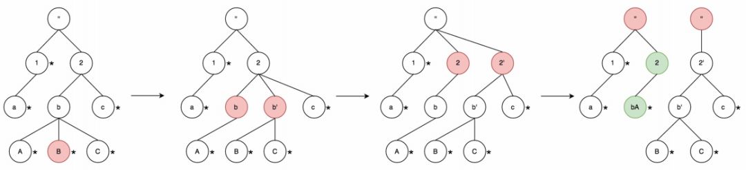 java权限控制设计_java怎么实现权限控制_java权限控制框架