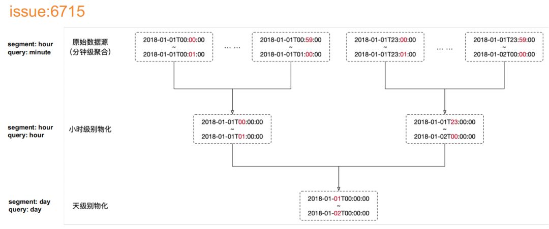 java权限控制设计_java权限控制框架_java怎么实现权限控制