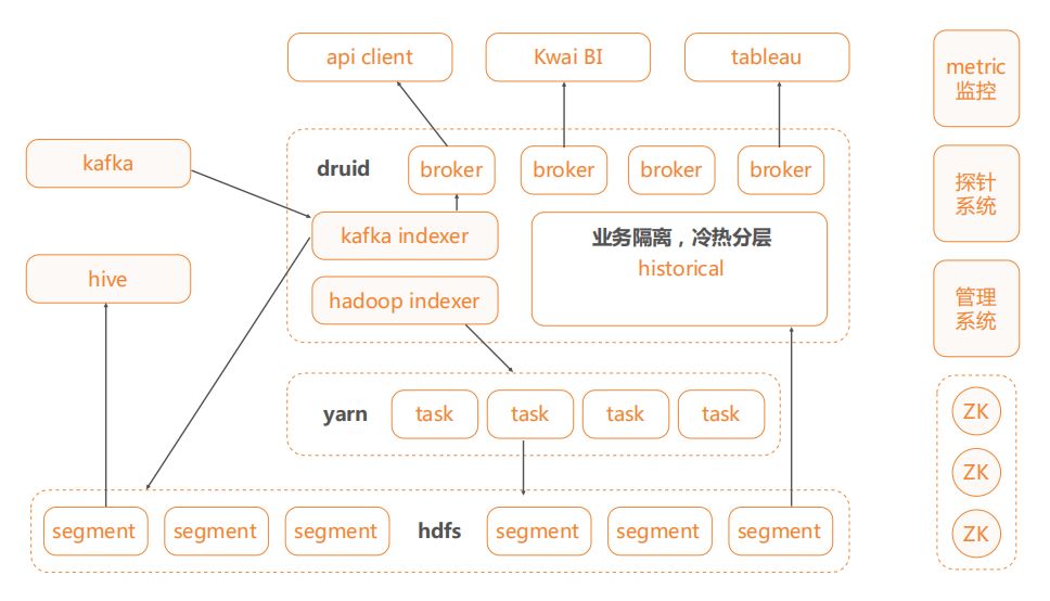 java权限控制设计_java权限控制框架_java怎么实现权限控制