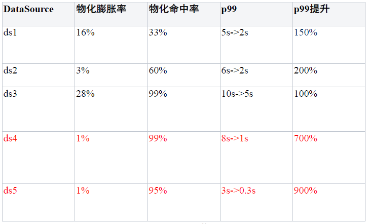 java权限控制框架_java怎么实现权限控制_java权限控制设计