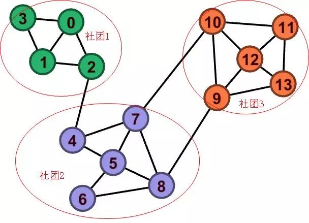 金融風控反欺詐之圖演算法