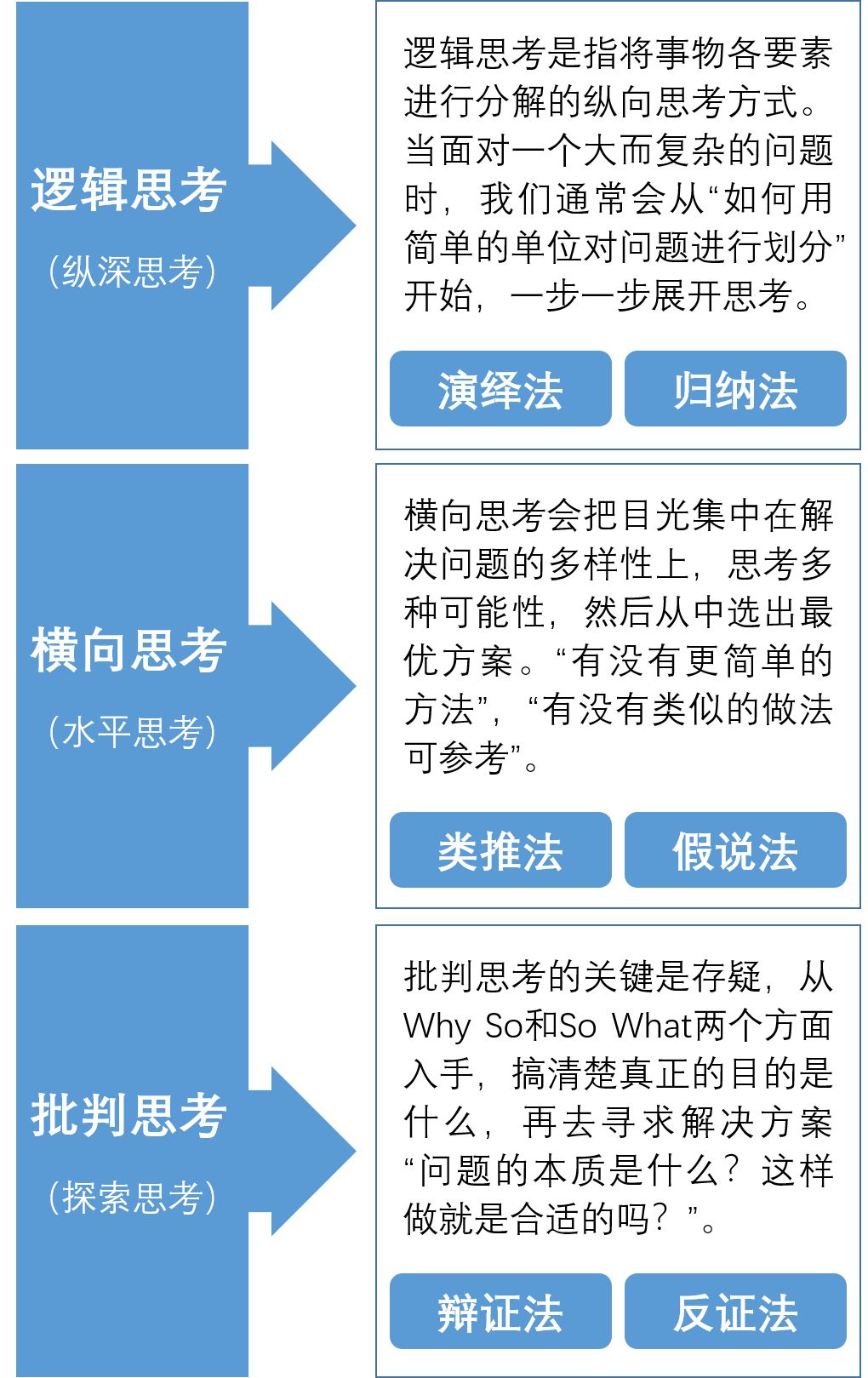 批判性思维 日本人这样区分逻辑 横向和批判性思考 思维与效能 微信公众号文章阅读 Wemp