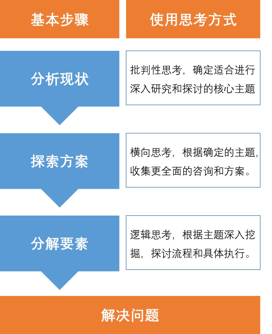 批判性思维 日本人这样区分逻辑 横向和批判性思考 思维与效能 微信公众号文章阅读 Wemp