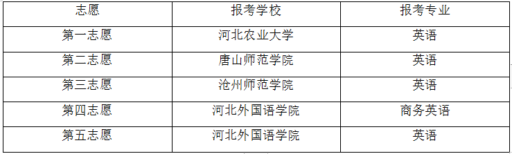 专接本志愿填报