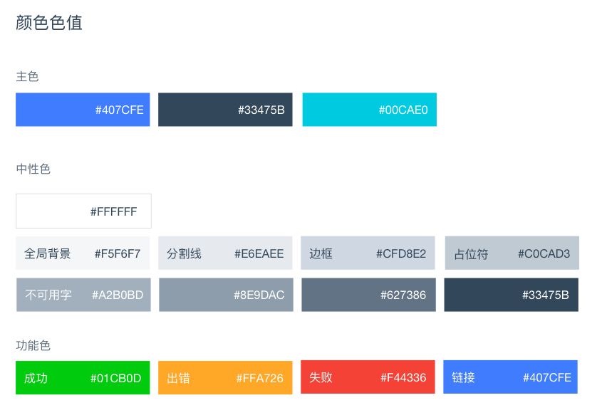 如何建立适合自己产品的交互设计规范？