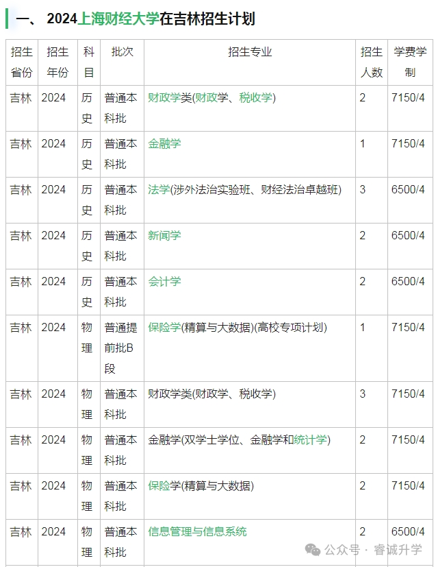 2021吉林财经大学录取分数_吉林财经入取分数线_吉林财经大学录取分数线