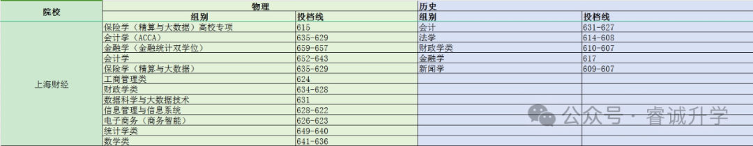 2021吉林财经大学录取分数_吉林财经大学录取分数线_吉林财经入取分数线