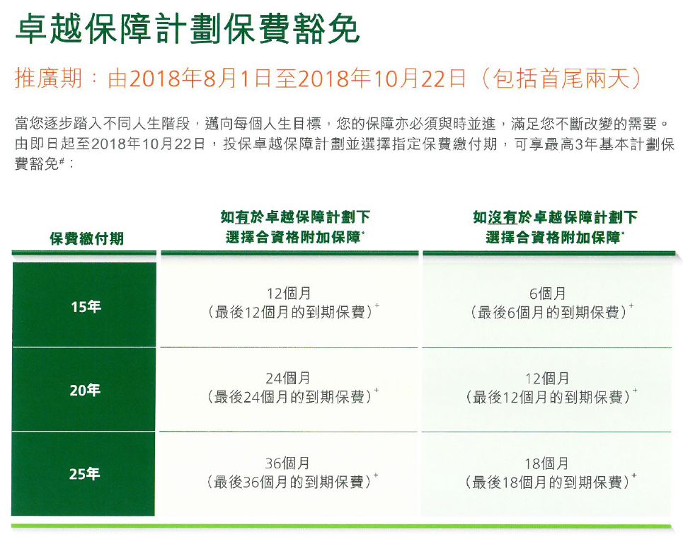 香港宏利保险最新产品优惠（8月1日-10月22日）