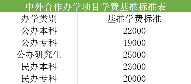 注：上浮幅度不超过20%。此为国内学习阶段的收费标准。分段学习项目，学生若赴国外学习，其费用按双方协议规定结算，不再收取中方学校学费。